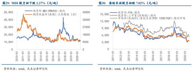 股市入门必备 手把手教你学会行业分析——以计算器设备制造为例