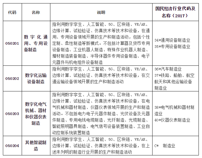 数字孪生体列入国家统计分类 一小步，却能撬动大未来——从计算器设备制造说起