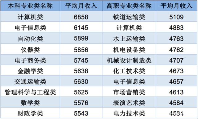 2020年大学毕业生就业状况与计算器设备制造行业分析
